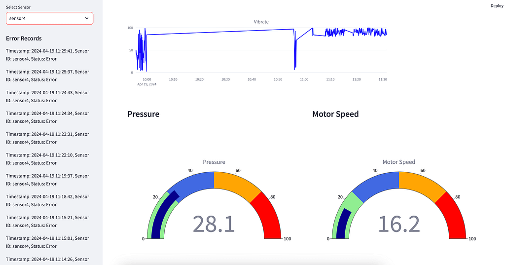 iot realtime data monitoring dashboard