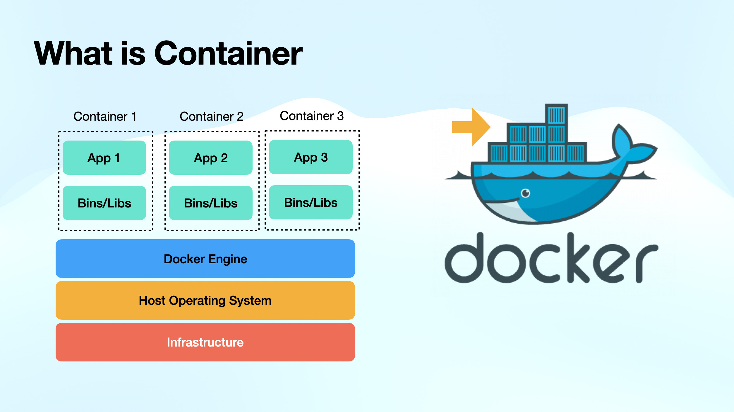 what is container