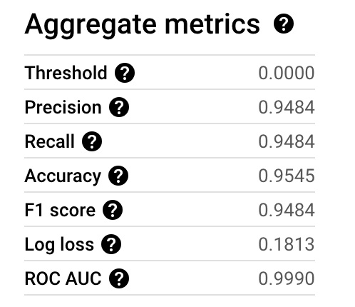 aggregate metrics